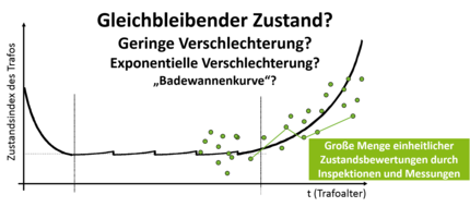 Ahtra Alterungsverhalten Von Hochspannungstransformatoren Lehrstuhl Fur Elektrische Energieversorgungstechnik Bergische Universitat Wuppertal